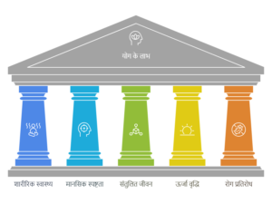 what is yoga in hindi ?