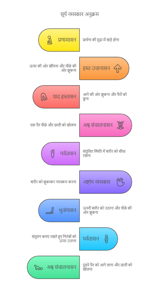 suryanamaskar asan
